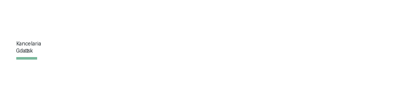 Oakcombe logo